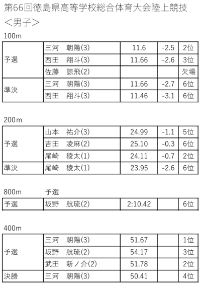 結果1
