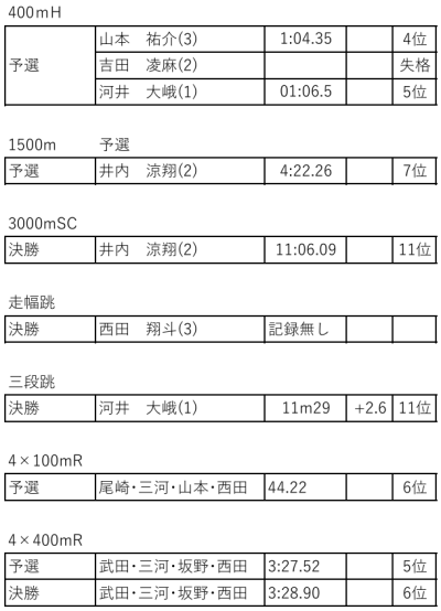 結果2