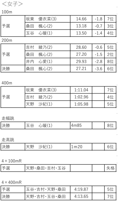 結果3