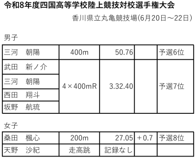 結果